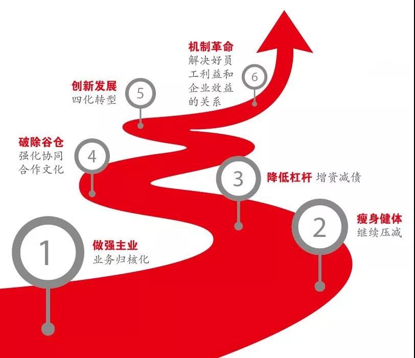 优德88·(中国区)官方网站